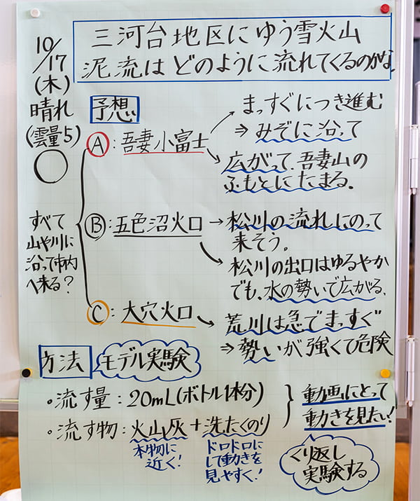 モデル実験の主旨